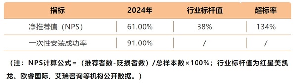 歐派家居