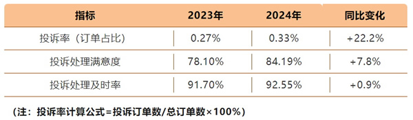 歐派家居 | 透過歐派家居61%的客戶凈推薦值，解碼中國家居行業服務變革新范式