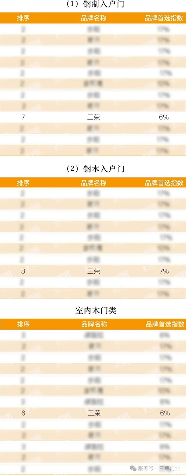 三榮門業