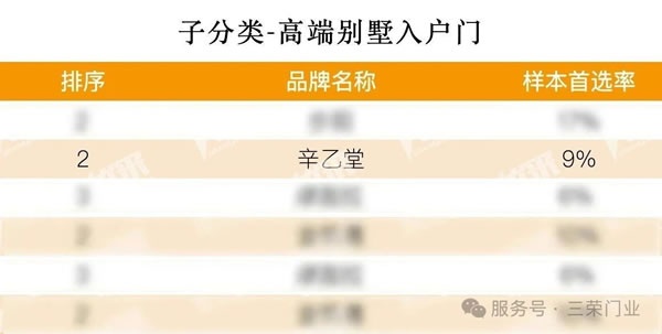 三榮門業