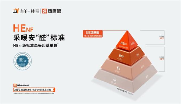 展商推薦 | 熱康板：攜HENF級(jí)高環(huán)保產(chǎn)品亮相2025廣州定制家居展