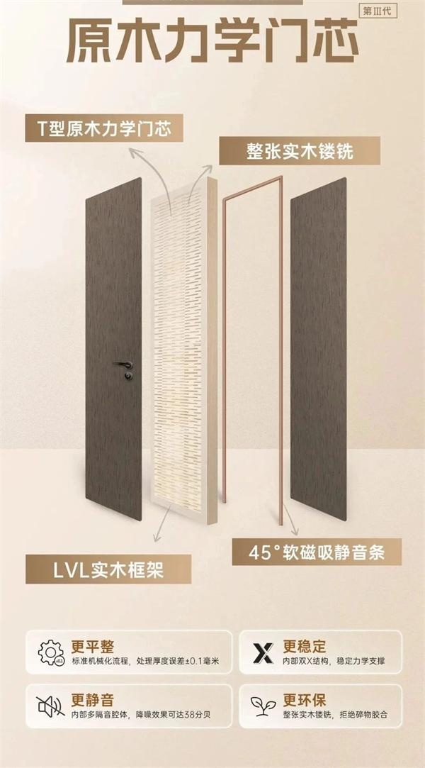 京潤歐尚木門