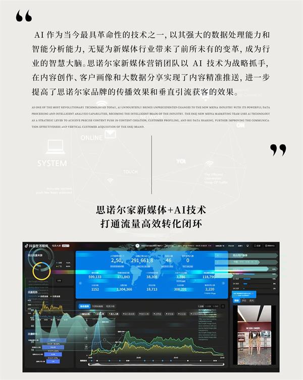思諾爾家木門 | 思諾爾家“新媒體+AI” 構(gòu)建智能生態(tài)實現(xiàn)多方共贏