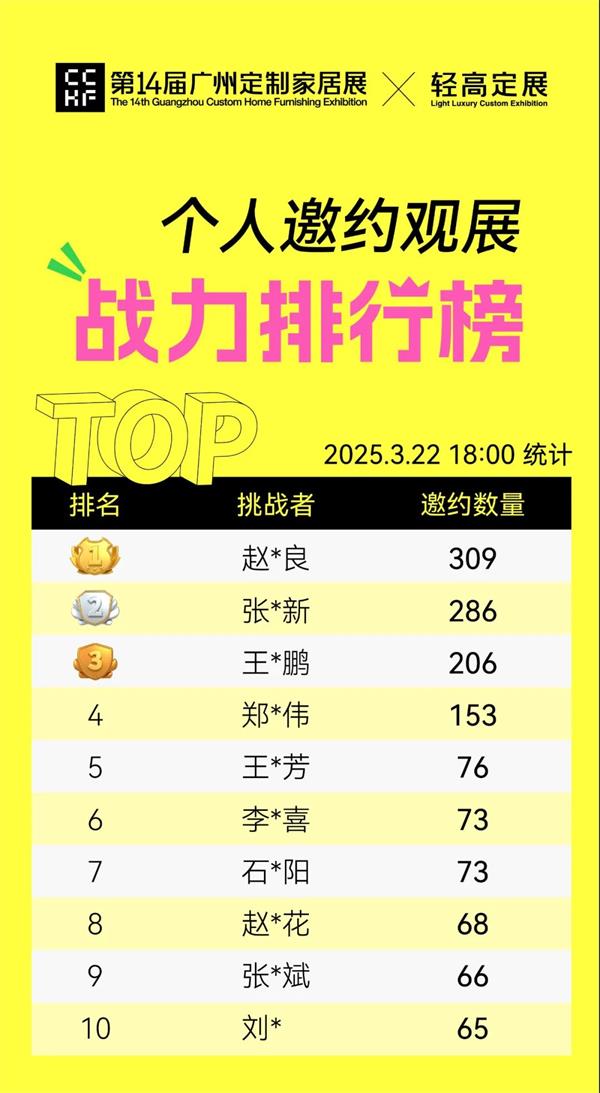 大獎已經備好！邀好友逛廣州定制家居展，贏iPhone 16 Pro、大疆無人機等豪華大禮