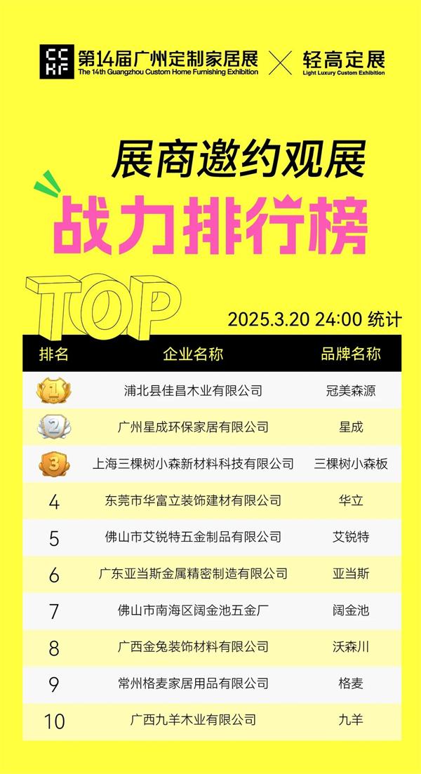 【展商必看】展商邀約戰(zhàn)力排行榜Top10榮耀揭榜！