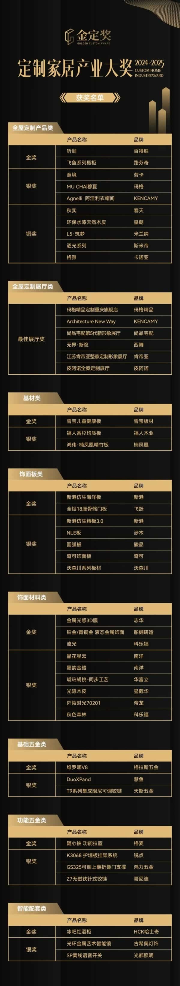 金定獎(jiǎng)