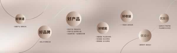好萊客家居