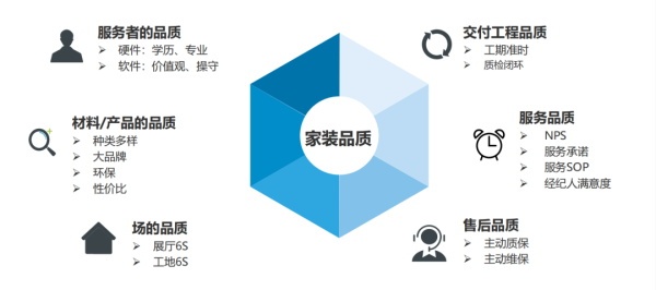 華潯裝飾