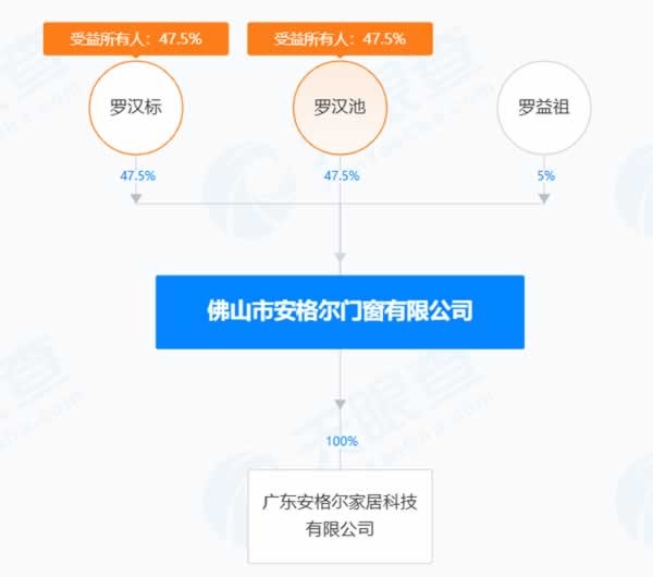 安格爾門窗