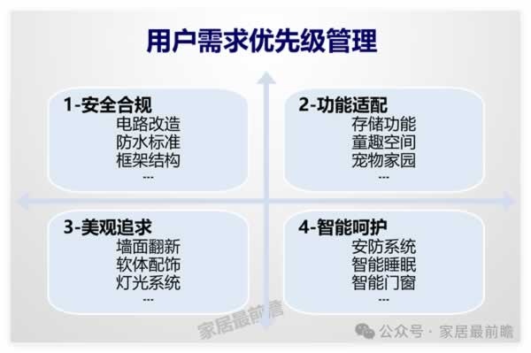 社區舊改