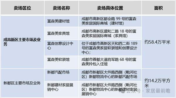 存量房時代