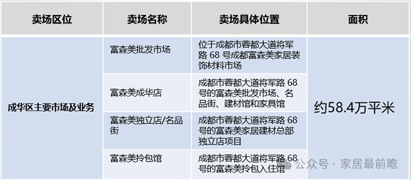 存量房時代