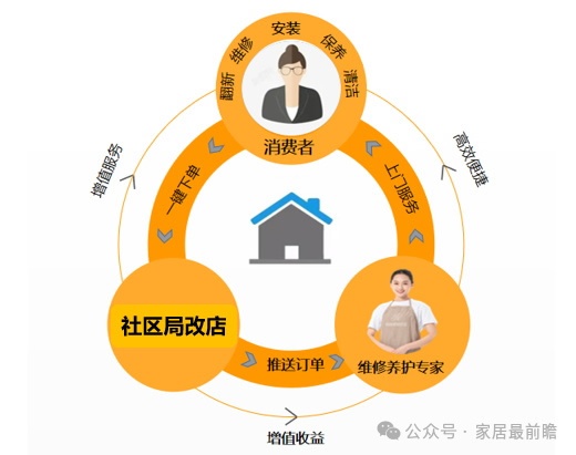 舒達床墊
