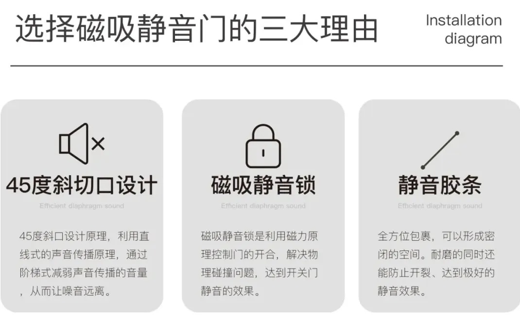 愛墨菲門業