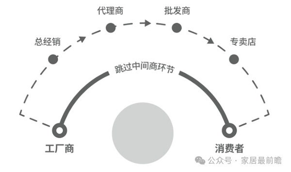 舊改社區