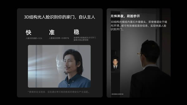 金凱德智慧門