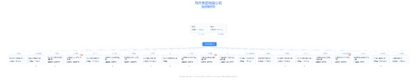 群升集團(tuán)