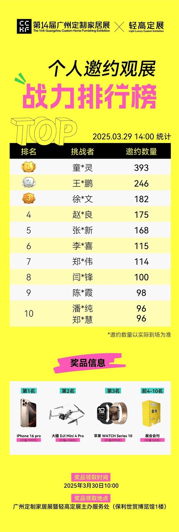廣州定制家居展暨輕高定展【好友邀約有禮活動】榮耀揭榜！
