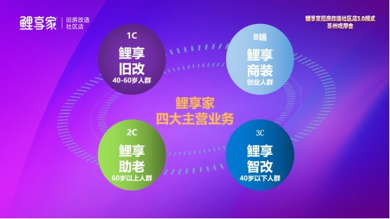 供應鏈策略