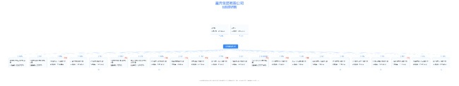 星月門業