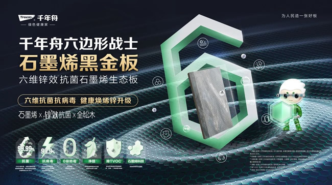 千年舟 | 千年舟攜石墨烯黑金家族驚艷亮相「臨沂綠色家居產(chǎn)業(yè)峰會」