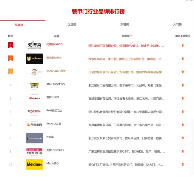 榮耀時刻丨中居聯(lián)杯·2024年度木門及門墻柜整裝十大品牌獲獎名單