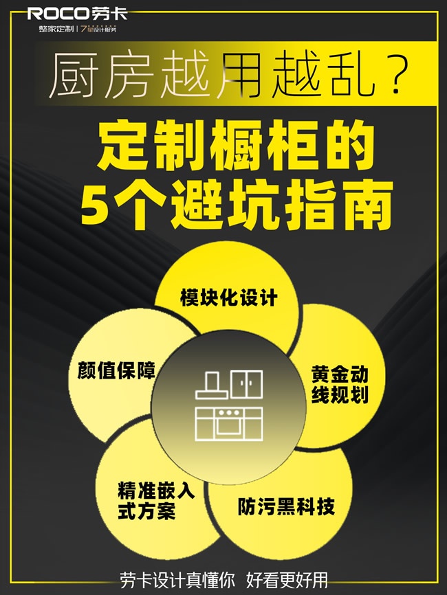 勞卡全屋定制