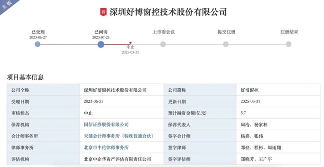 家居企業