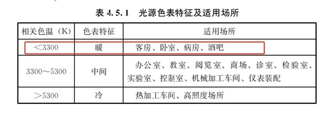 天壇整裝