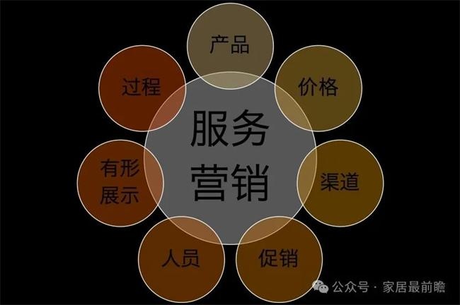 社區服務營銷