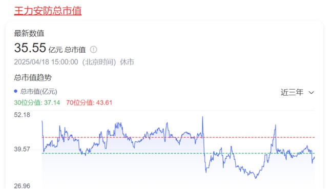 門業(yè)上市公司