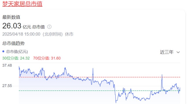 門業(yè)上市公司