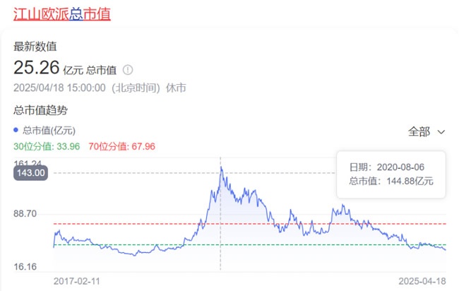 門業(yè)上市公司