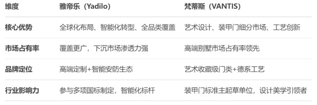 高端入戶門