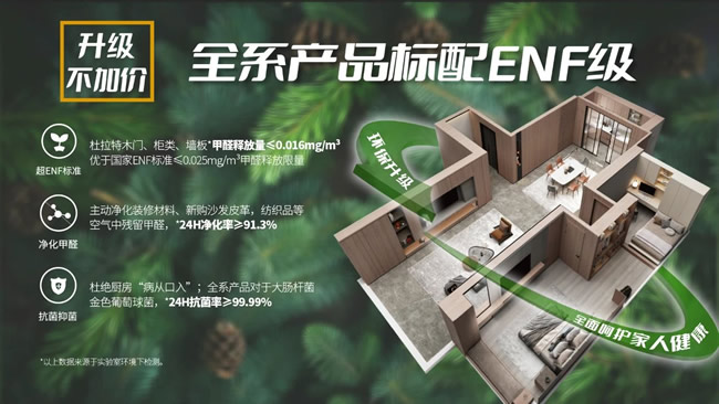霍爾茨 | 【免費(fèi)升級(jí)】霍爾茨全系標(biāo)配ENF級(jí)產(chǎn)品