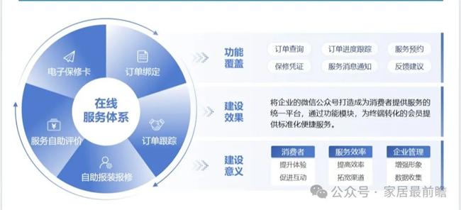 如何做好社區服務營銷，構建用戶口碑