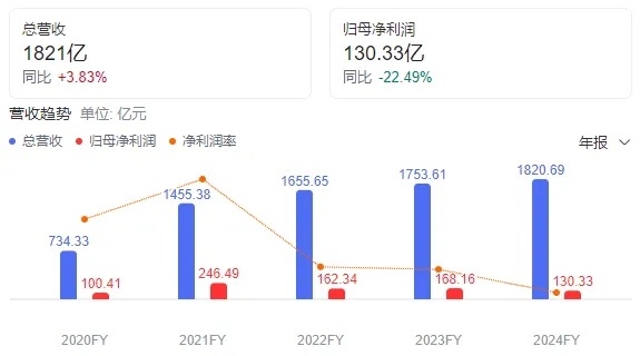 定制觀察