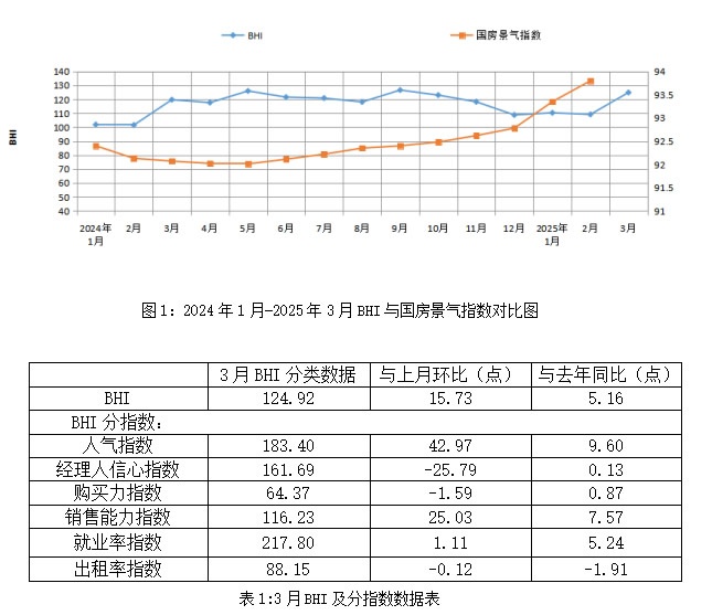 定制觀察