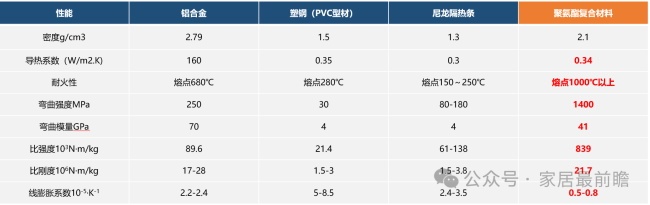 定制門窗