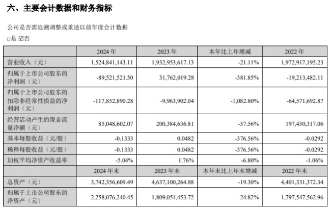 高定專欄：百得勝業績下滑背后的水性漆輕高定，有哪三點考量