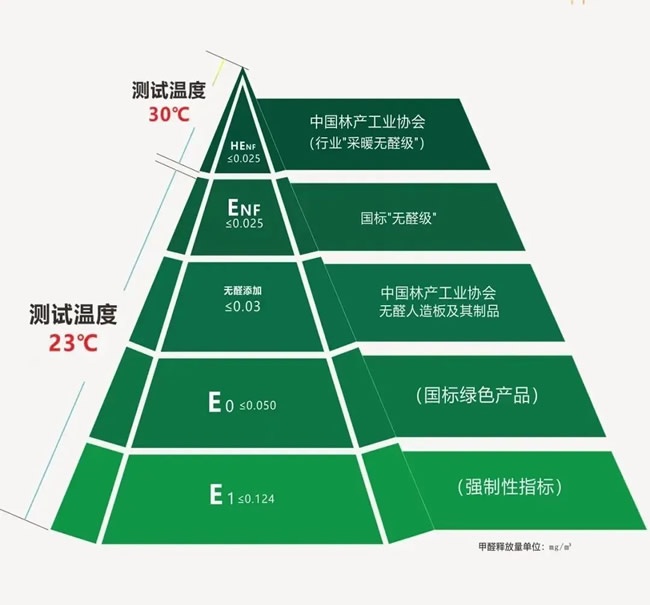 環保大戰