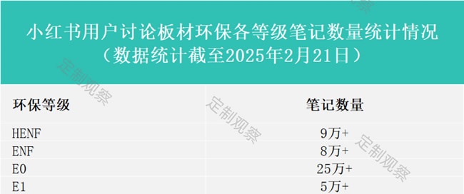 環保大戰