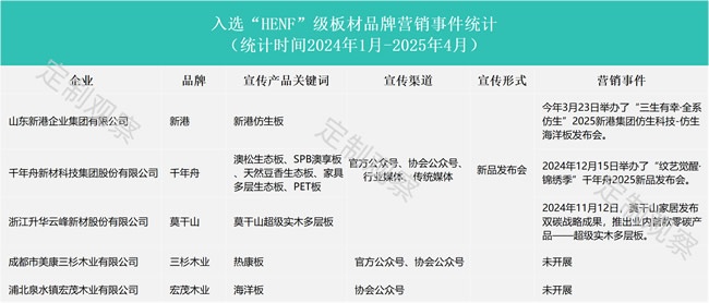 環保大戰
