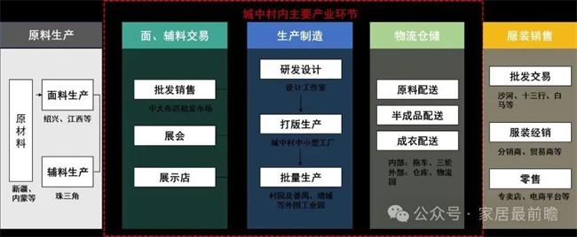 社區(qū)舊改店