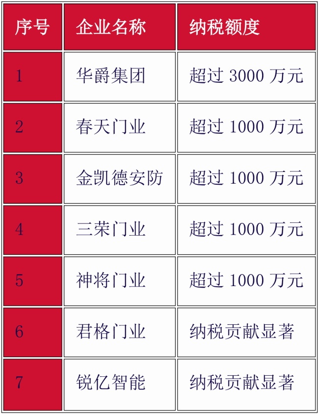 門業(yè)品牌