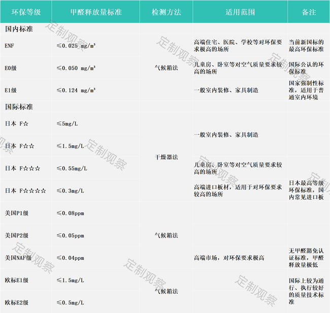 HENF級板材走向市場，環保大戰再起風云？