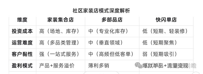 社區店態
