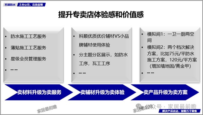社區店態