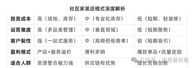 社區店態