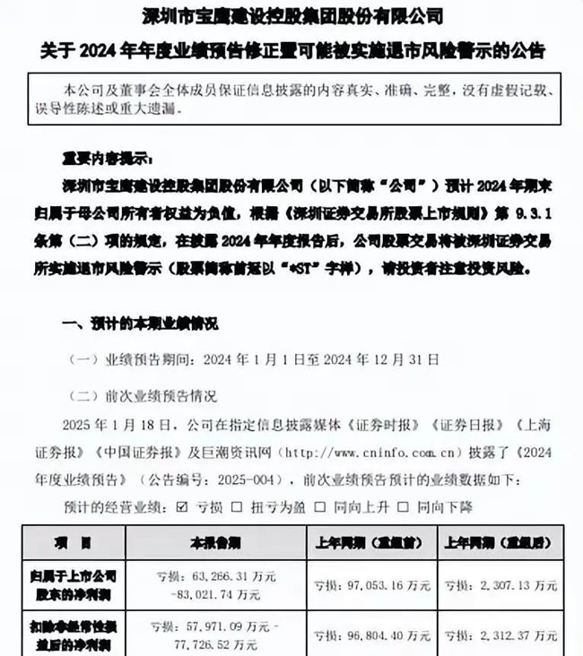 一周觀察